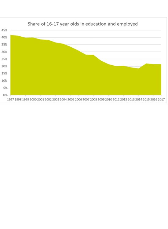 ISE-2018-graph-1-550x750